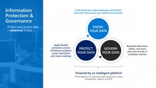 Information
Protection &
Governance
Protect and govern data
—wherever it lives 88%
Understand your data landscape and identify
important data across your hybrid environment
Automatically retain,
delete, and store
data and records in
compliant manner
Apply flexible
protection actions
including encryption,
access restrictions
and visual markings
Powered by an intelligent platform
KNOW
YOUR DATA
88%
GOVERN
YOUR DATA
PROTECT
YOUR DATA
Unified approach to automatic data classification, policy
management, analytics and APIs
 