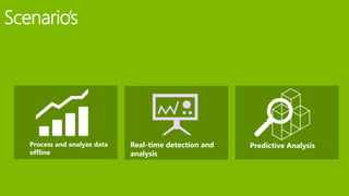 Process and analyze data
offline
Real-time detection and
analysis
Predictive Analysis
Scenario’s
 