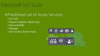 Microsoft IoT Suite
Predefined set of Azure Services:
IoT Hub
Stream Analytics (Real time)
DocumentDb
Storage
Service Bus (Event Hubs)
 