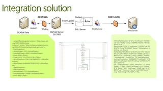 Integration solution
{"WindParkClusters":[{"Id":2,"InstPower":156900,"
Lat":52.316082,"Long":5.288968,"Name":"Windp
arken in de
Flevopolder"},{"Id":1,"InstPower":139200,"Lat":52.
854750,"Long":5.026667,"Name":"Windparken in
de Kop van Noord-
Holland"}],"WindParks":[{"ActPower":157,"Cluster
ID":2,"Code":"NED","InstPower":18000,"Lat":52.2
88528,"Loc":"Onshore","Long":5.344917,"Name":
"Eemmeerdijk","NumOfTur":19,"ParkDesignNor
malYearProduction":23000000,"ProdMonth":178
6204,"ProdToday":3357,"ProdYear":23757116,"Ti
me":"2015-10-
08","TurBInstPower":"1000","WindDir":237,"Wind
Speed":3,"Year":1998},{"ActPower":619,"ClusterI
D":2,"Code":"NJR","InstPower":16500,"Lat":52.37
8472,"Loc":"Onshore","Long":5.126722,"Name":"
Jaap Rodenburg","NumOfTur":10,...
<ArrayOfParkSnapshot xmlns:i="http://www.w3.
org/2001/XMLSchema-
instance" xmlns="http://schemas.datacontract.o
rg/2004/07/Vattenfall.wpdc.web.api.nuon">
<ParkSnapshot>
<ActivePower>335</ActivePower>
<InstalledPower>4800</InstalledPower>
<Park>NDH</Park>
<Time>2015-10-23T06:32:28</Time>
<WindDirection>236.6749188966252</WindDir
ection>
<WindSpeed>4.8666667938232422</WindSpe
ed>
</ParkSnapshot>
<ParkSnapshot>
<ActivePower>753</ActivePower>
<InstalledPower>18000</InstalledPower>
<Park>NED</Park>
 