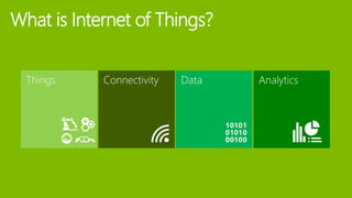 Connectivity Data AnalyticsThings
What is Internet of Things?
 