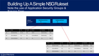 Building Up ASimple NSGRuleset
Note the use of Application Security Groups &
Service Tags
VNet-0
10.2.0.0/1
6
WebServerSub...