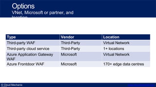 Options
VNet, Microsoft or partner, and
location
© Cloud Mechanix www.cloudmechanix.co
Type Vendor Location
Third-party WA...