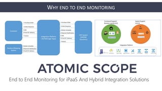 WHY END TO END MONITORING
End to End Monitoring for iPaaS And Hybrid Integration Solutions
 