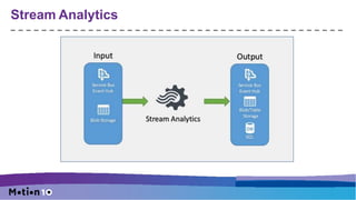 Stream Analytics
 