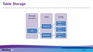 Table Storage
19-9-2016 14
 