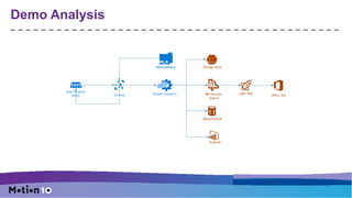 Demo Analysis
Administrator rage table
Ship Fieldhub
(RPi2)
Logic AppStream Analytics Service Bus
Queue
IoT Hub Office 365
DocumentDB
PowerBI
Sto
S
Do
Administra
 