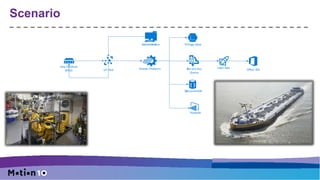 Scenario
Administrator rage table
Ship Fieldhub
(RPi2)
Logic AppStream Analytics Service Bus
Queue
Office 365IoT Hub
DocumentDB
PowerBI
Sto
S
Do
Administra
 