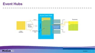 Event Hubs
19-9-2016 7
 