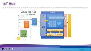 IoT Hub
19-9-2016 8
 