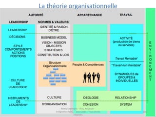 La	
  théorie	
  organisa(onnelle	
  
Remy	
  Exelmans	
  -­‐	
  IFAG	
  Réunion	
  -­‐	
  
Intégra(on	
  NTIC	
  -­‐	
  	...