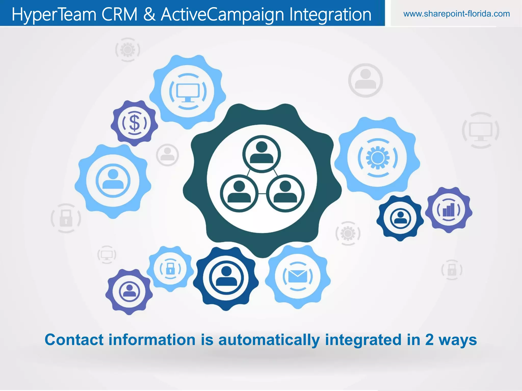 www.sharepoint-florida.comHyperTeam CRM & ActiveCampaign Integration
Contact information is automatically integrated in 2 ways
 