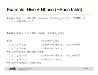 Integration of HIve and HBase | PDF