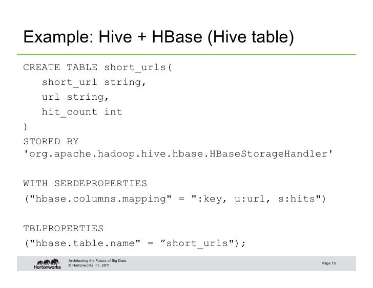 Integration of HIve and HBase