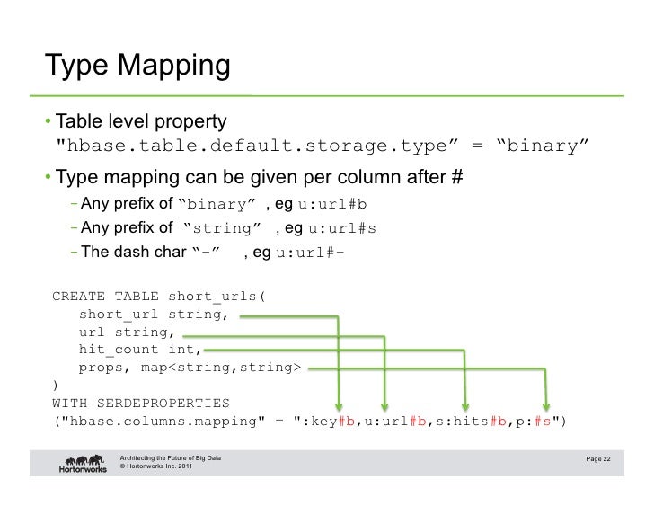 Integration Of Hive And Hbase