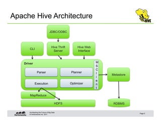 Hive Web Line Interface Integration of Hive and HBase | PDF