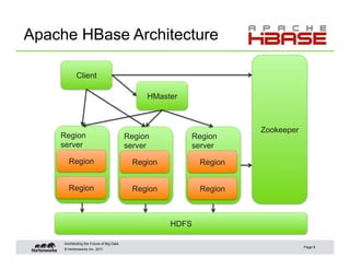 Integration of Hive and HBase | PDF