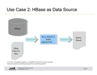 Use Case 2: HBase as Data Source




From HUG - Hive/HBase Integration or, MaybeSQL? April 2010 John Sichi Facebook
http:/...