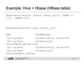 Example: Hive + Hbase (HBase table)
hbase(main):001:0> create 'short_urls', {NAME =>
'u'}, {NAME=>'s'}



hbase(main):014:...
