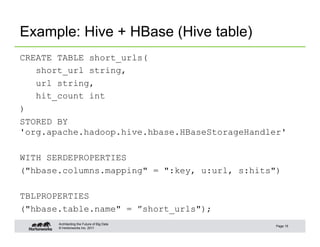 Example: Hive + HBase (Hive table)
CREATE TABLE short_urls(
   short_url string,
   url string,
   hit_count int
)
STORED ...