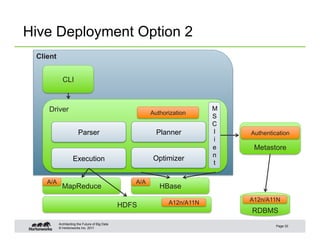 Hive Deployment Option 2
 Client


            CLI



    Driver                                                          ...
