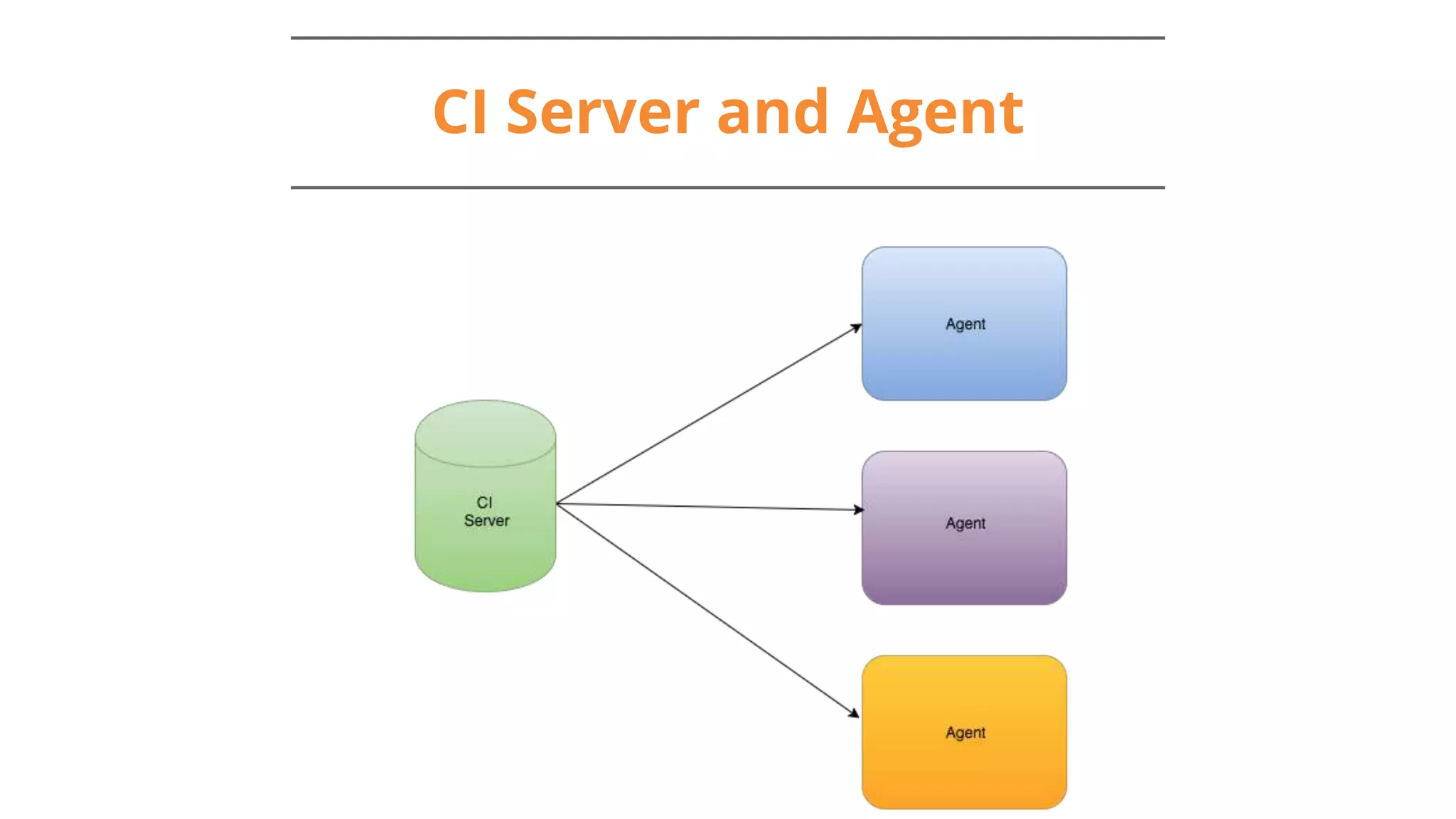 CI Server and Agent
 