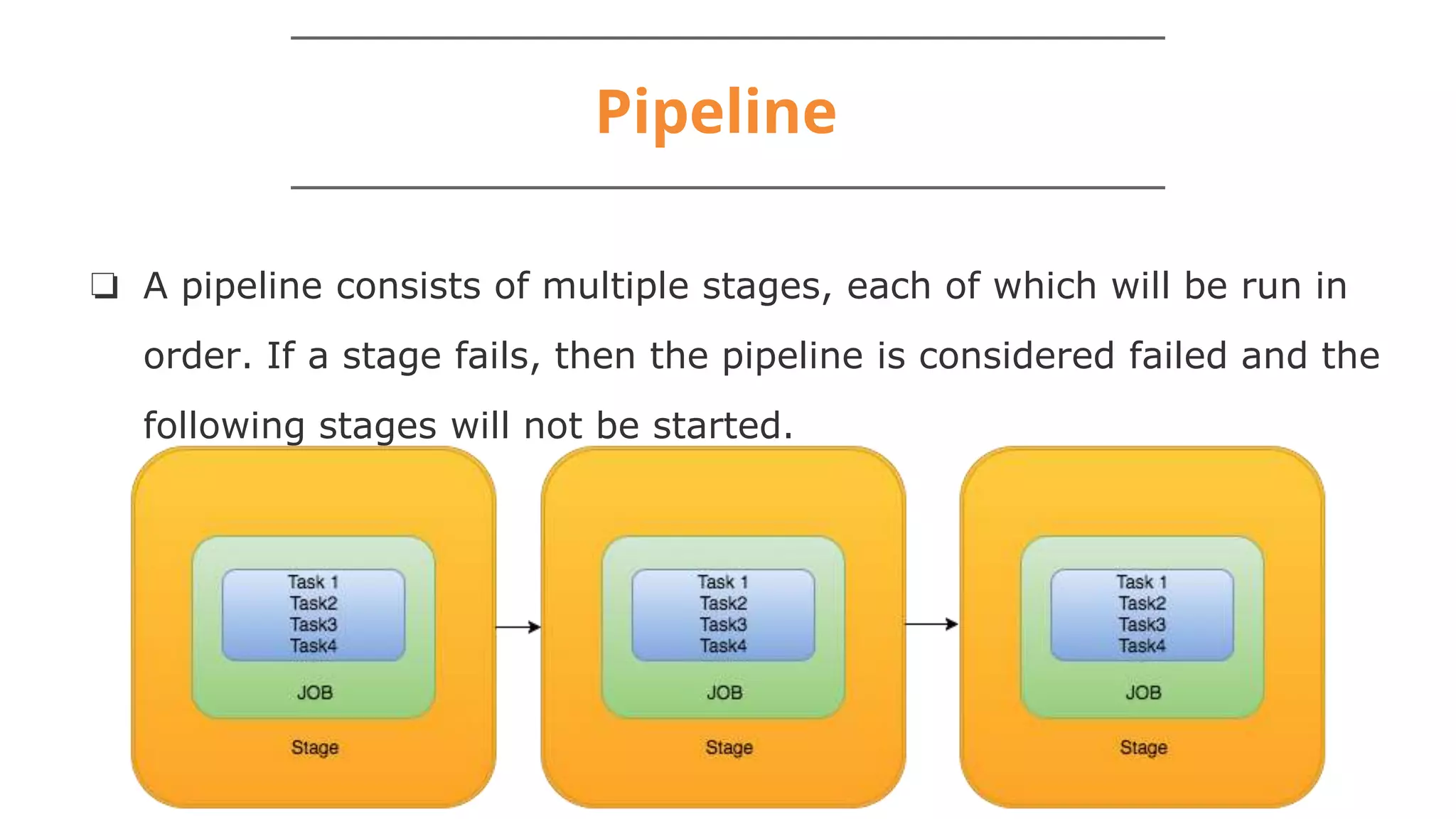 Pipeline
❏ A pipeline consists of multiple stages, each of which will be run in
order. If a stage fails, then the pipeline is considered failed and the
following stages will not be started.
 