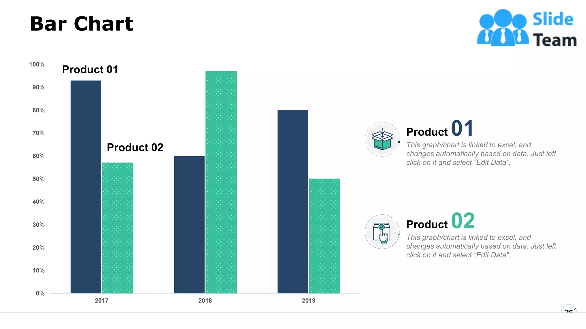 Bar Chart
26
0%
10%
20%
30%
40%
50%
60%
70%
80%
90%
100%
2017 2018 2019
This graph/chart is linked to excel, and
changes automatically based on data. Just left
click on it and select “Edit Data”.
Product 01
This graph/chart is linked to excel, and
changes automatically based on data. Just left
click on it and select “Edit Data”.
Product 02
Product 01
Product 02
 
