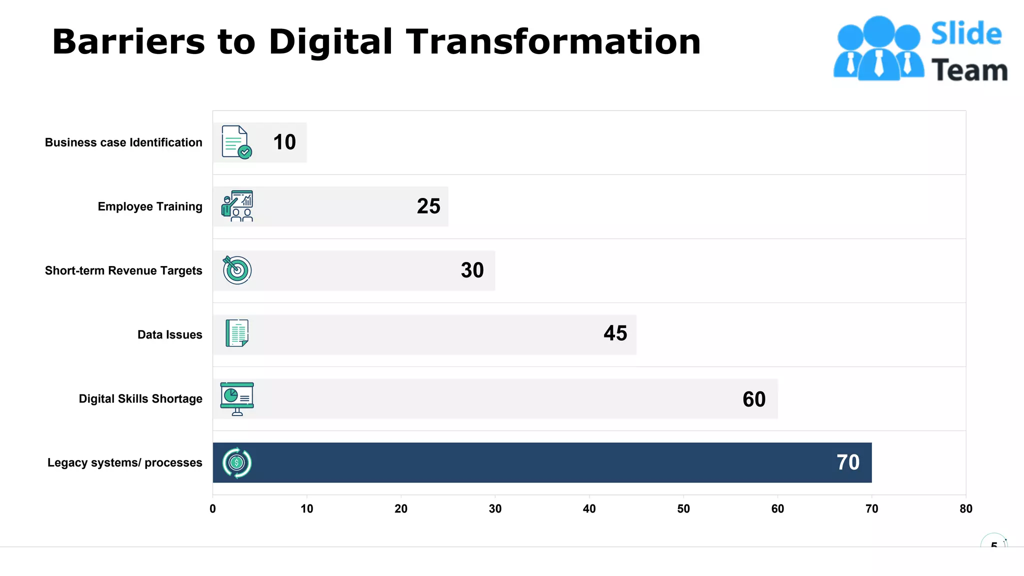 70
60
45
30
25
10
0 10 20 30 40 50 60 70 80
Legacy systems/ processes
Digital Skills Shortage
Data Issues
Short-term Revenue Targets
Employee Training
Business case Identification
Barriers to Digital Transformation
5
This slide is 100% editable. Adapt it to your needs and capture your audience's attention.
 