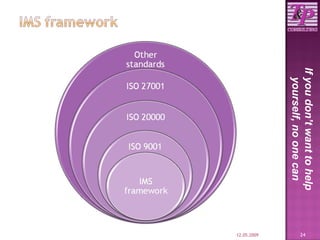 Integration of ICT Standards | PPT