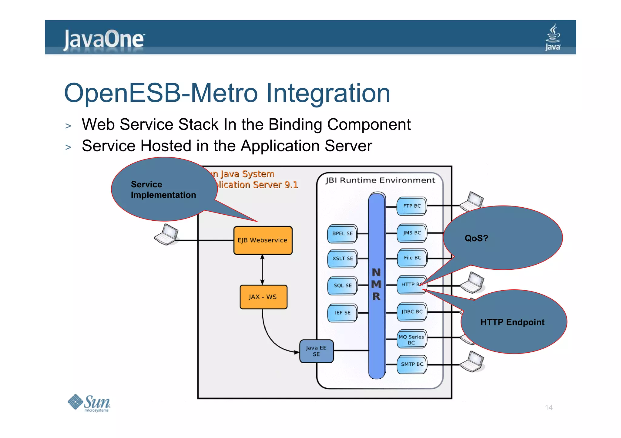 OpenESB-Metro Integration
>   Web Service Stack In the Binding Component
>   Service Hosted in the Application Server

          Service
          Implementation



                                                 QoS?




                                                   HTTP Endpoint




                                                                   14
 