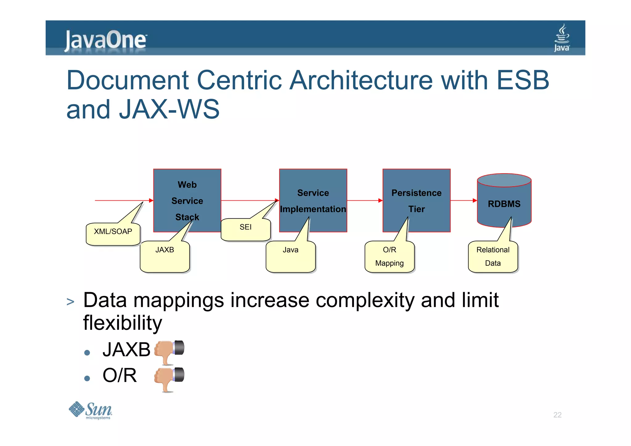 Document Centric Architecture with ESB
and JAX-WS

                       Web
                                      Service          Persistence
                   Service                                              RDBMS
                                   Implementation             Tier
                   Stack
                             SEI
                             SEI
     XML/SOAP
     XML/SOAP

                JAXB
                JAXB               Java
                                   Java              O/R
                                                     O/R             Relational
                                                                     Relational
                                                    Mapping
                                                    Mapping            Data
                                                                       Data




>   Data mappings increase complexity and limit
    flexibility
      JAXB
      O/R
                                                                                  22
 