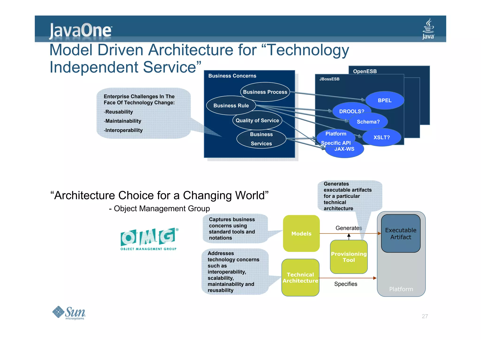 Model Driven Architecture for “Technology
Independent Service”                     Business Concerns
                                                                                                    OpenESB
                                          Business Concerns                            JBossESB
                                                                                             ServiceMix
                                                      Business Process
          Enterprise Challenges In The
          Face Of Technology Change:                                                                            BPEL
                                           Business Rule
          -Reusability                                                                        DROOLS?
          -Maintainability                         Quality of Service                                 Schema?
          -Interoperability
                                                           Business                      Platform
                                                                                                               XSLT?
                                                           Services                    Specific API
                                                                                            JAX-WS




                                                                                        Generates
                                                                                        executable artifacts
“Architecture Choice for a Changing World”                                              for a particular
                                                                                        technical
            - Object Management Group                                                   architecture

                                         Captures business
                                         concerns using
                                                                                             Generates            Executable
                                         standard tools and               Models
                                         notations                                                                  Artifact

                                         Addresses                                         Provisioning
                                         technology concerns                                   Tool
                                         such as
                                         interoperability,
                                                                         Technical
                                         scalability,
                                                                        Architecture
                                         maintainability and                                Specifies
                                         reusability                                                               Platform



                                                                                                                               27
 