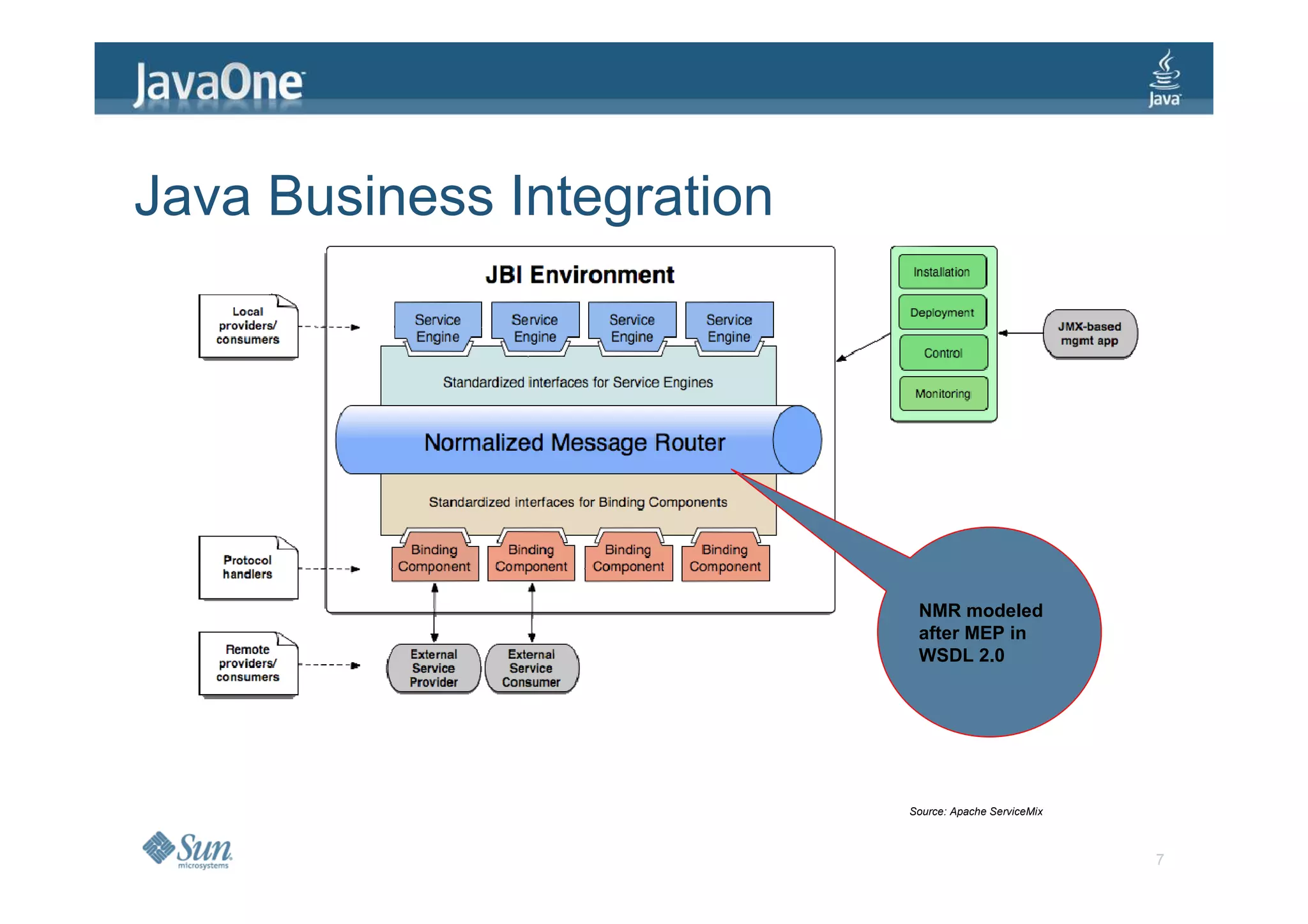Java Business Integration




                             NMR modeled
                             after MEP in
                             WSDL 2.0




                            Source: Apache ServiceMix



                                                        7
 