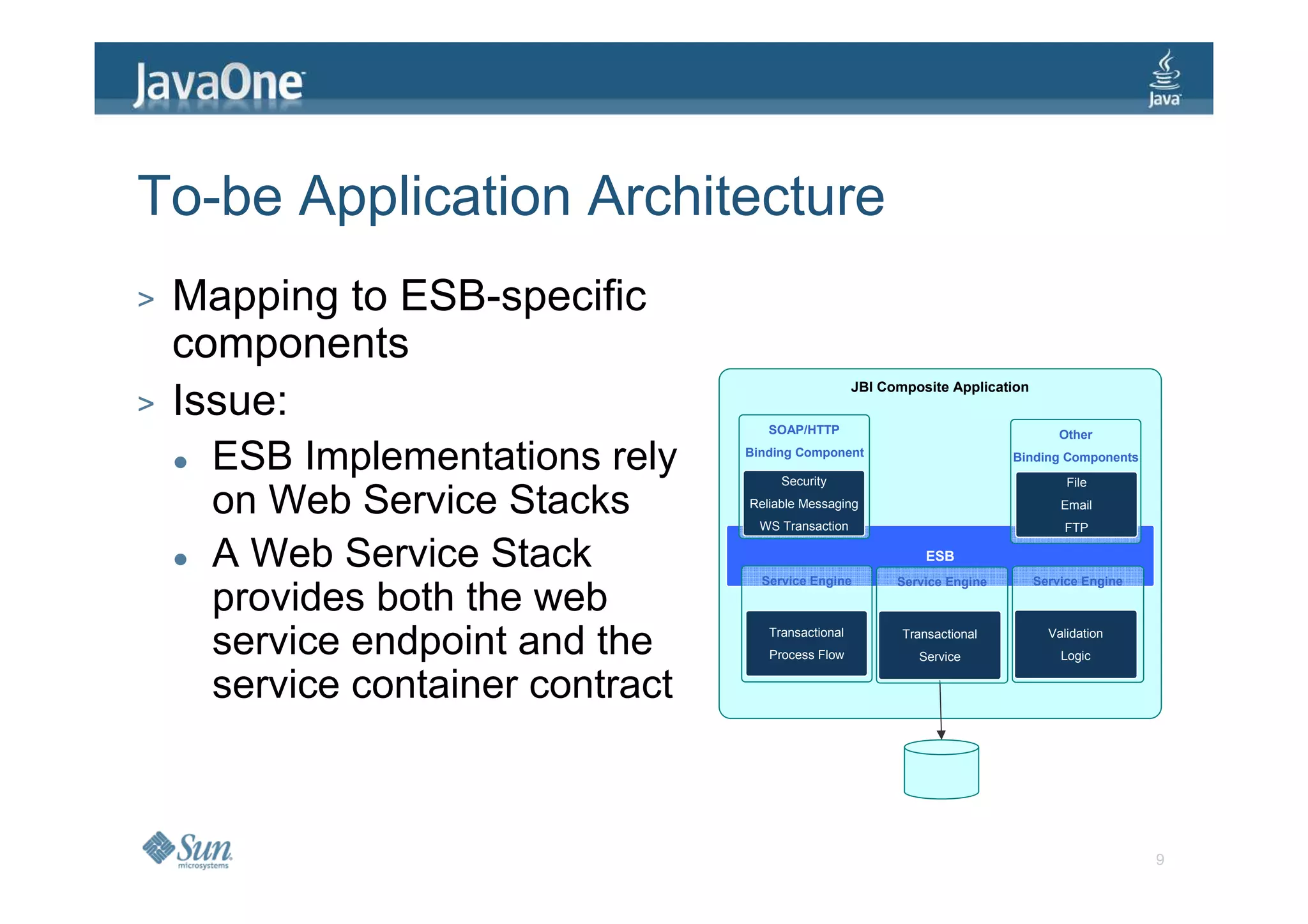 To-be Application Architecture
>   Mapping to ESB-specific
    components
                                                     JBI Composite Application
>   Issue:                           SOAP/HTTP                                       Other

     ESB Implementations rely     Binding Component

                                       Security
                                                                            Binding Components

                                                                                      File

     on Web Service Stacks        Reliable Messaging
                                    WS Transaction
                                                                                     Email
                                                                                     FTP

     A Web Service Stack            Service Engine
                                                                ESB
                                                           Service Engine        Service Engine

     provides both the web
     service endpoint and the        Transactional
                                     Process Flow
                                                            Transactional
                                                              Service
                                                                                   Validation
                                                                                     Logic


     service container contract



                                                                                                  9
 