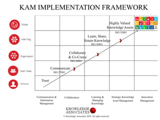 Integration of Knowledge and Innovation Standards | PDF