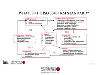 Copyright © 2020 BSI. All rights reserved
WHAT IS THE ISO 30401 KM STANDARD?
(PLACEHOLDER SLIDE)
www.knowledge-associates....