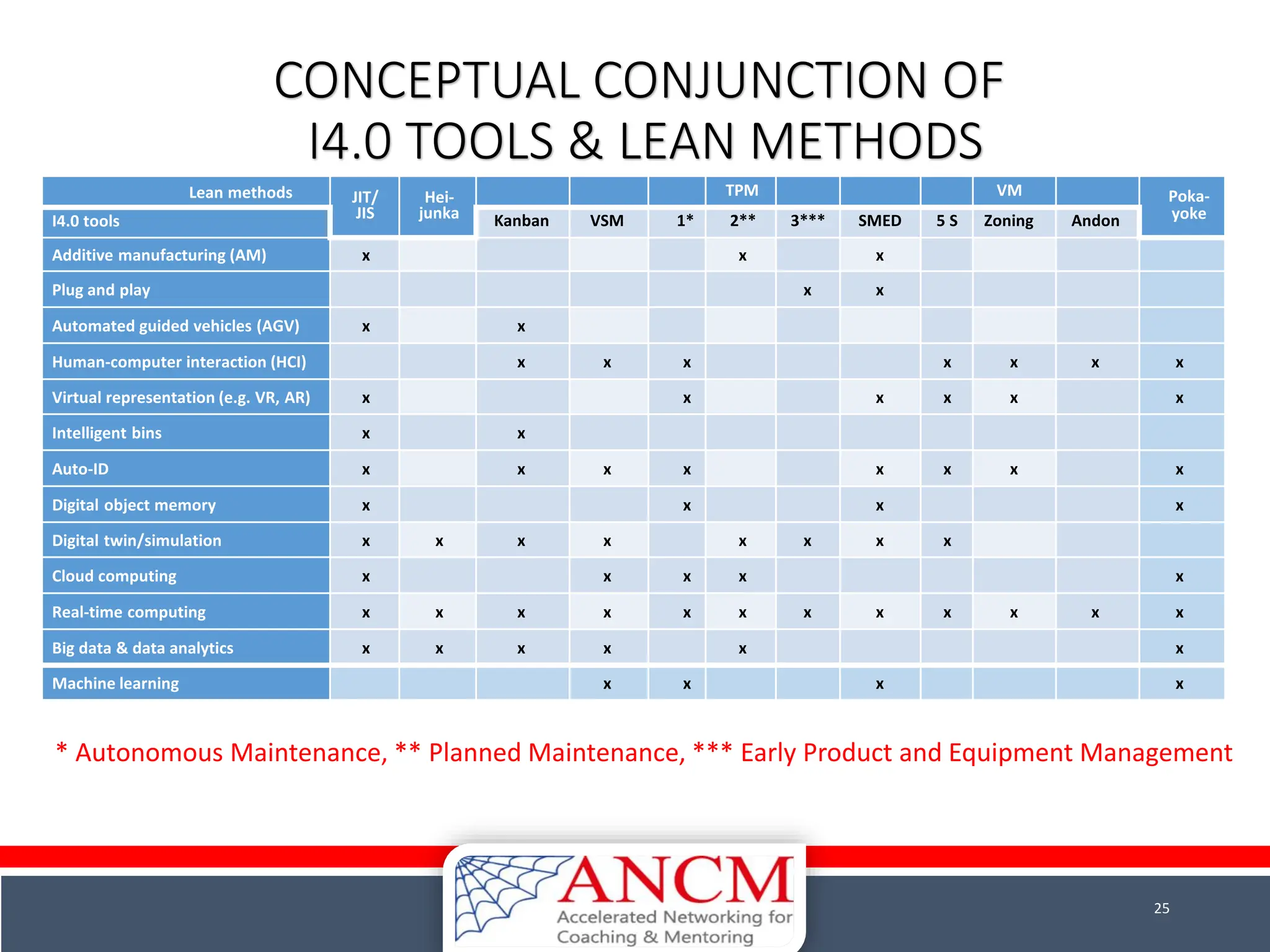 INTEGRATION OF LEAN & INDUSTRY 4.0_ OVERVIEW.pdf