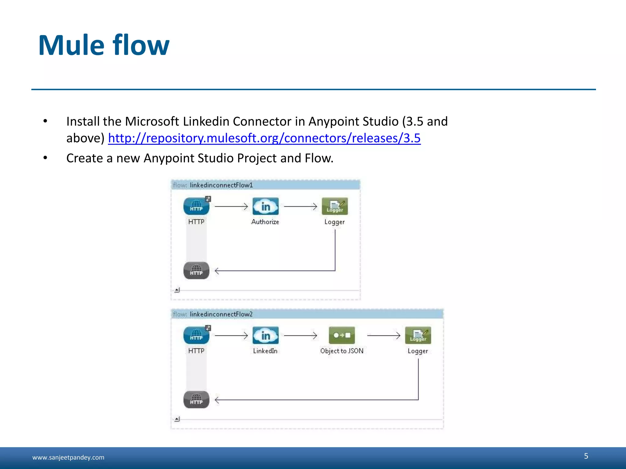www.sanjeetpandey.com Mule flow • Install the Microsoft Linkedin Connector in Anypoint Studio (3.5 and above) http://repository.mulesoft.org/connectors/releases/3.5 • Create a new Anypoint Studio Project and Flow. 5 