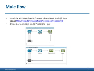 www.sanjeetpandey.com
Mule flow
• Install the Microsoft Linkedin Connector in Anypoint Studio (3.5 and
above) http://repository.mulesoft.org/connectors/releases/3.5
• Create a new Anypoint Studio Project and Flow.
5
 
