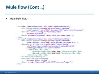 www.sanjeetpandey.com
Mule flow (Cont ..)
6
• Mule Flow XML -
 