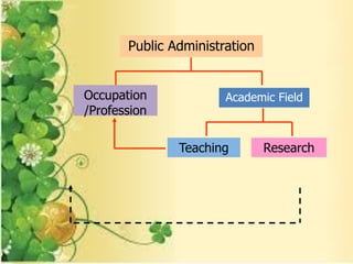 Occupation
/Profession
Academic Field
ResearchTeaching
Public Administration
 