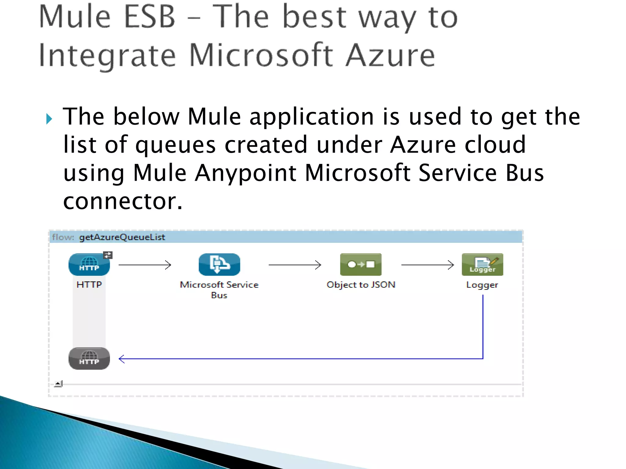 The below Mule application is used to get the
list of queues created under Azure cloud
using Mule Anypoint Microsoft Service Bus
connector.
 
