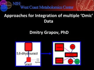 Approaches for Integration of multiple ‘Omic’
Data
Dmitry Grapov, PhD
 