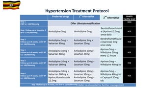 Integration of NCDs and Mental into HIV Care 10th June 2023 [Autosaved].ppt