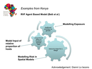 Dynamic drivers of disease in Africa: Integration of participatory research