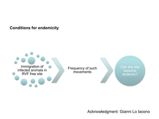 Dynamic drivers of disease in Africa: Integration of participatory research