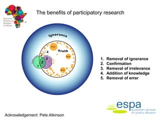 Dynamic drivers of disease in Africa: Integration of participatory research