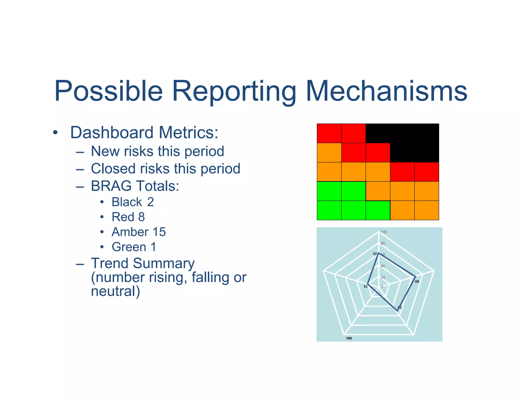 Possible Reporting Mechanisms
• Dashboard Metrics:
  – New risks this period
  – Closed risks this period
  – BRAG Totals:
     •   Black 2
     •   Red 8
     •   Amber 15
     •   Green 1
  – Trend Summary
    (number rising, falling or
    neutral)
 