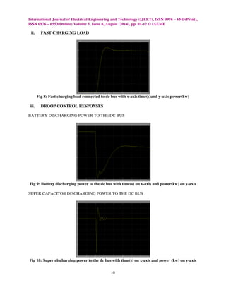 International Journal of Electrical Engineering and Technology (IJEET), ISSN 0976 – 6545(Print), 
ISSN 0976 – 6553(Online) Volume 5, Issue 8, August (2014), pp. 01-12 © IAEME 
10 
 
ii. FAST CHARGING LOAD 
Fig 8: Fast charging load connected to dc bus with x-axis time(s)and y-axis power(kw) 
iii. DROOP CONTROL RESPONSES 
BATTERY DISCHARGING POWER TO THE DC BUS 
Fig 9: Battery discharging power to the dc bus with time(s) on x-axis and power(kw) on y-axis 
SUPER CAPACITOR DISCHARGING POWER TO THE DC BUS 
Fig 10: Super discharging power to the dc bus with time(s) on x-axis and power (kw) on y-axis 
 